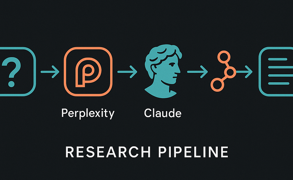 I Built a Multi-Agent Research Pipeline With Perplexity + Claude + n8n — Here’s My Exact Setup